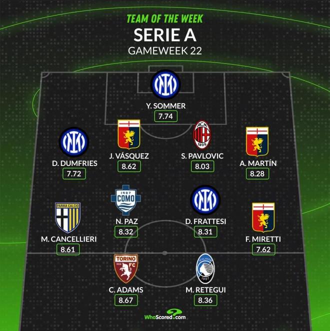 确保有足够 确保有足够